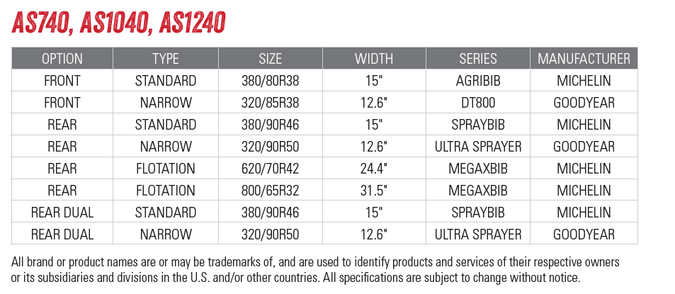 Tire Options - Rear